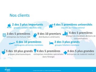 Copyright © 2014 AirWatch, LLC. All rights reserved. Proprietary & Confidential.
2 des 3 plus grands
groupes hôteliers mondiaux
3
Nos clients
3 des 5 premières
entreprises du Fortune 500
9 des 10 premiers
distributeurs américains
6 des 10 premières
compagnies aériennes mondiales
4 des 5 premières
entreprises mondiales spécialisées
dans l’énergie
5 des 10 plus grands
groupes pharmaceutiques
4 des 5 premières
entreprises mondiales de biens de
consommations
4 des 5 plus grandes
entreprises de matériel médical
2 des 3 plus importants
groupes scolaires des États-Unis
4 des 5 premières universités
classées au niveau national
 
