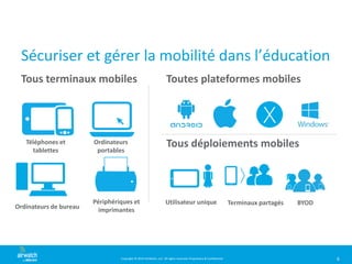 Copyright © 2014 AirWatch, LLC. All rights reserved. Proprietary & Confidential.
Sécuriser et gérer la mobilité dans l’éducation
6
Tous terminaux mobiles
Téléphones et
tablettes
Ordinateurs
portables
Ordinateurs de bureau
Périphériques et
imprimantes
Terminaux partagés BYODUtilisateur unique
Tous déploiements mobiles
Toutes plateformes mobiles
 