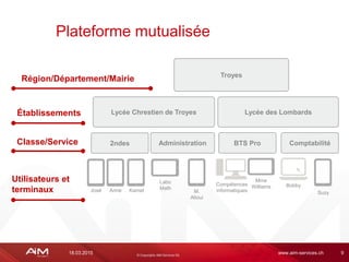 18.03.2015 www.aim-services.ch 9
Plateforme mutualisée
Troyes
Lycée Chrestien de Troyes Lycée des Lombards
2ndes Administration BTS Pro Comptabilité
Région/Département/Mairie
Établissements
Classe/Service
Utilisateurs et
terminaux José Anne Kamel
Labo
Math
M.
Alioui
Compétences
informatiques
Mme
Williams Bobby
Suzy
 
