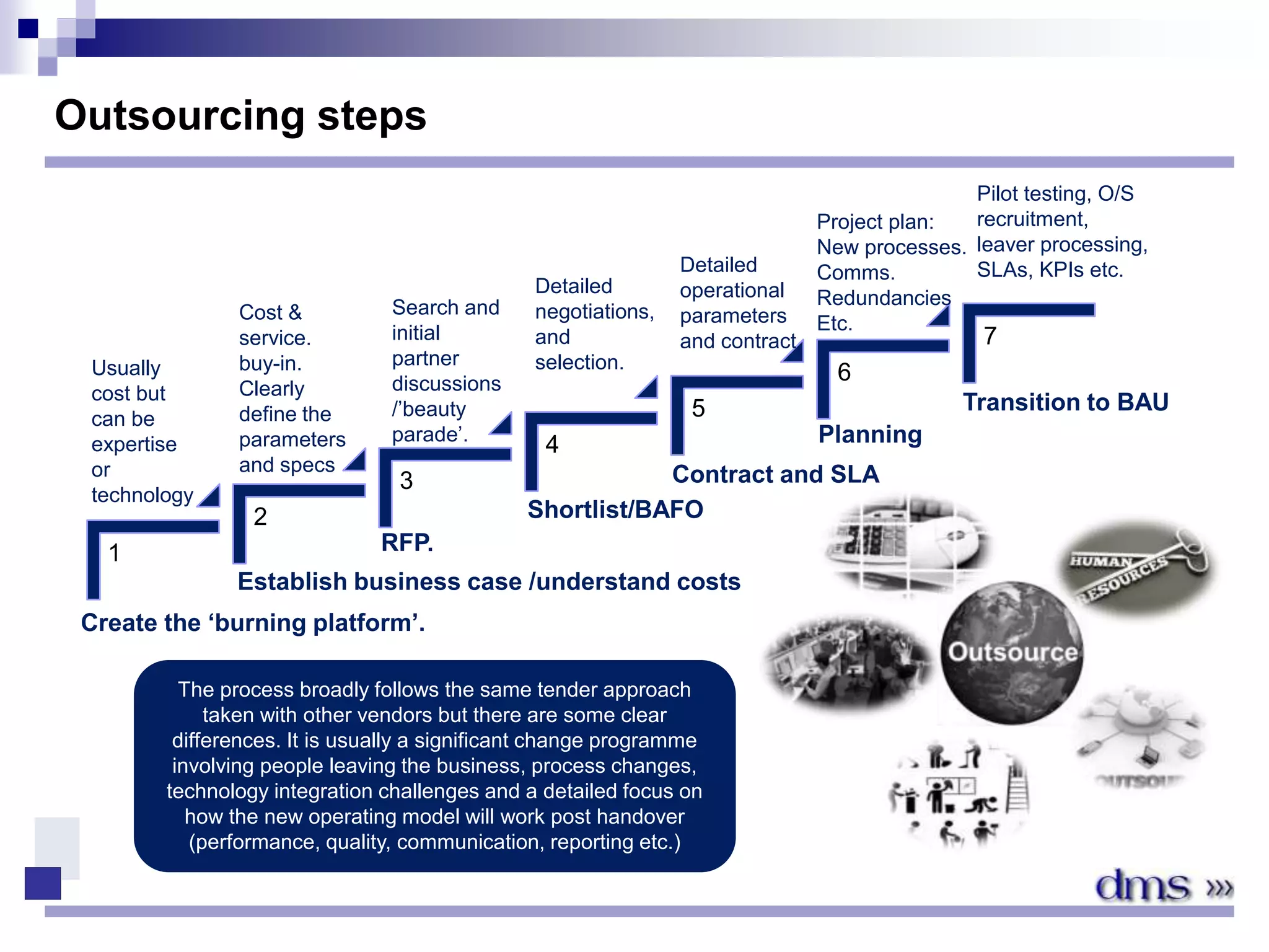 Outsourcing steps
1
2
3
4
5
6
7
Create the ‘burning platform’.
Establish business case /understand costs
RFP.
Shortlist/BAFO
Contract and SLA
Planning
The process broadly follows the same tender approach
taken with other vendors but there are some clear
differences. It is usually a significant change programme
involving people leaving the business, process changes,
technology integration challenges and a detailed focus on
how the new operating model will work post handover
(performance, quality, communication, reporting etc.)
Cost &
service.
buy-in.
Clearly
define the
parameters
and specs
Usually
cost but
can be
expertise
or
technology
Project plan:
New processes.
Comms.
Redundancies
Etc.
Search and
initial
partner
discussions
/’beauty
parade’.
Detailed
negotiations,
and
selection.
Detailed
operational
parameters
and contract
Transition to BAU
Pilot testing, O/S
recruitment,
leaver processing,
SLAs, KPIs etc.
 