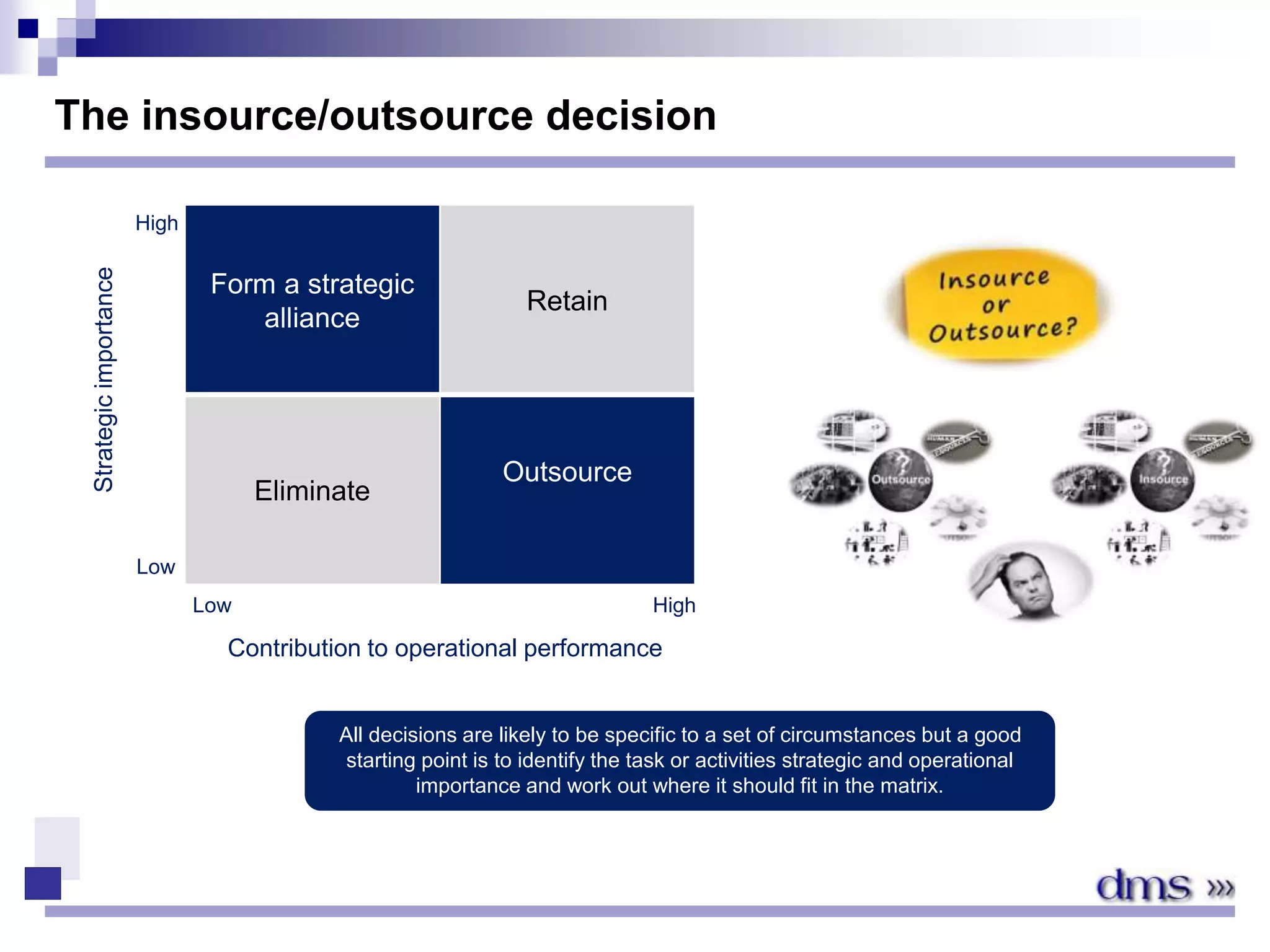 Form a strategic
alliance
Retain
Eliminate
Outsource
Strategicimportance
Contribution to operational performance
Low
High
High
Low
The insource/outsource decision
All decisions are likely to be specific to a set of circumstances but a good
starting point is to identify the task or activities strategic and operational
importance and work out where it should fit in the matrix.
 