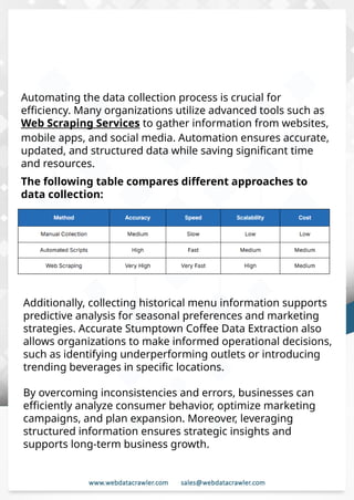 Understanding Web Scraping Foodhub Reviews
Web scraping involves extracting large amounts of data from websites in an
automated manner. Foodhub Reviews Scraper is designed to help businesses collect
customer reviews from Foodhub, a popular food delivery platform.
By scraping reviews, ratings, and feedback from customers, businesses can gain
insights into various aspects of their service, including food quality, delivery times,
and customer satisfaction.
Instead of relying on manual data collection, Foodhub Reviews Data Collection
through scraping allows for real-time access to a large volume of structured data,
which is essential for making informed decisions.
Introduction
In today's dynamic quick-commerce landscape, staying competitive requires
instant visibility into market pricing trends and consumer preferences. This case
study examines how a leading grocery delivery chain with 30+ online stores
across major Indian metropolitan areas leveraged Real-Time Grocery Price
Monitoring solutions from us to transform their business intelligence capabilities
and market positioning strategies.
The client struggled with maintaining competitive pricing across thousands of
SKUs and identifying regional pricing patterns. They also suffered revenue
leakage due to suboptimal pricing strategies. They needed a comprehensive
solution to provide detailed insights into quick-commerce market dynamics and
enable precise price optimization across their diverse grocery catalog.
The client revolutionized their approach to pricing strategy and inventory
management by implementing advanced Grocery Price Data Scraping
technologies. This resulted in remarkable improvements in market
responsiveness, profit margins, and substantial revenue growth.
Client Success Story
Introduction
This case study highlights how our Coupang Product Price Scraping Service
revolutionized a client's market analysis and pricing optimization strategy. By
deploying advanced techniques, we empowered the client with unmatched insights
into the competitive dynamics of South Korea's leading e-commerce platform.
Our customized solution delivered robust market intelligence, enabling clients to
drive data-backed pricing decisions, swiftly adapt to market changes, and
significantly enhance their profit margins. Leveraging our specialized Coupang
Product Data Scraping Solutions scraping tools, the client gained the strategic edge
necessary to excel within Coupang's fast-evolving marketplace.
The Client
Automating the data collection process is crucial for
efficiency. Many organizations utilize advanced tools such as
Web Scraping Services to gather information from websites,
mobile apps, and social media. Automation ensures accurate,
updated, and structured data while saving significant time
and resources.
The following table compares different approaches to
data collection:
Additionally, collecting historical menu information supports
predictive analysis for seasonal preferences and marketing
strategies. Accurate Stumptown Coffee Data Extraction also
allows organizations to make informed operational decisions,
such as identifying underperforming outlets or introducing
trending beverages in specific locations.
By overcoming inconsistencies and errors, businesses can
efficiently analyze consumer behavior, optimize marketing
campaigns, and plan expansion. Moreover, leveraging
structured information ensures strategic insights and
supports long-term business growth.
 