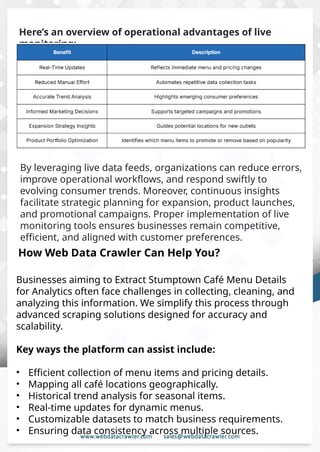 Understanding Web Scraping Foodhub Reviews
Web scraping involves extracting large amounts of data from websites in an
automated manner. Foodhub Reviews Scraper is designed to help businesses collect
customer reviews from Foodhub, a popular food delivery platform.
By scraping reviews, ratings, and feedback from customers, businesses can gain
insights into various aspects of their service, including food quality, delivery times,
and customer satisfaction.
Instead of relying on manual data collection, Foodhub Reviews Data Collection
through scraping allows for real-time access to a large volume of structured data,
which is essential for making informed decisions.
Introduction
In today's dynamic quick-commerce landscape, staying competitive requires
instant visibility into market pricing trends and consumer preferences. This case
study examines how a leading grocery delivery chain with 30+ online stores
across major Indian metropolitan areas leveraged Real-Time Grocery Price
Monitoring solutions from us to transform their business intelligence capabilities
and market positioning strategies.
The client struggled with maintaining competitive pricing across thousands of
SKUs and identifying regional pricing patterns. They also suffered revenue
leakage due to suboptimal pricing strategies. They needed a comprehensive
solution to provide detailed insights into quick-commerce market dynamics and
enable precise price optimization across their diverse grocery catalog.
The client revolutionized their approach to pricing strategy and inventory
management by implementing advanced Grocery Price Data Scraping
technologies. This resulted in remarkable improvements in market
responsiveness, profit margins, and substantial revenue growth.
Client Success Story
Introduction
This case study highlights how our Coupang Product Price Scraping Service
revolutionized a client's market analysis and pricing optimization strategy. By
deploying advanced techniques, we empowered the client with unmatched insights
into the competitive dynamics of South Korea's leading e-commerce platform.
Our customized solution delivered robust market intelligence, enabling clients to
drive data-backed pricing decisions, swiftly adapt to market changes, and
significantly enhance their profit margins. Leveraging our specialized Coupang
Product Data Scraping Solutions scraping tools, the client gained the strategic edge
necessary to excel within Coupang's fast-evolving marketplace.
The Client
How Web Data Crawler Can Help You?
Businesses aiming to Extract Stumptown Café Menu Details
for Analytics often face challenges in collecting, cleaning, and
analyzing this information. We simplify this process through
advanced scraping solutions designed for accuracy and
scalability.
Key ways the platform can assist include:
• Efficient collection of menu items and pricing details.
• Mapping all café locations geographically.
• Historical trend analysis for seasonal items.
• Real-time updates for dynamic menus.
• Customizable datasets to match business requirements.
• Ensuring data consistency across multiple sources.
Here’s an overview of operational advantages of live
monitoring:
By leveraging live data feeds, organizations can reduce errors,
improve operational workflows, and respond swiftly to
evolving consumer trends. Moreover, continuous insights
facilitate strategic planning for expansion, product launches,
and promotional campaigns. Proper implementation of live
monitoring tools ensures businesses remain competitive,
efficient, and aligned with customer preferences.
 