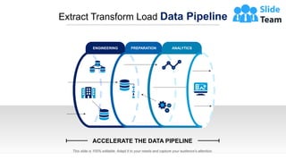 Extract Transform Load Data Pipeline
ACCELERATE THE DATA PIPELINE
This slide is 100% editable. Adapt it to your needs and capture your audience's attention.
ENGINEERING PREPARATION ANALYTICS
 