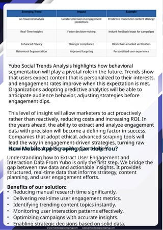 Extract User Engagement and Interaction Data From Yubo.pptx