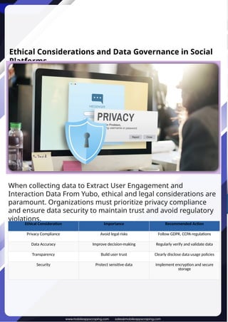 Extract User Engagement and Interaction Data From Yubo.pptx