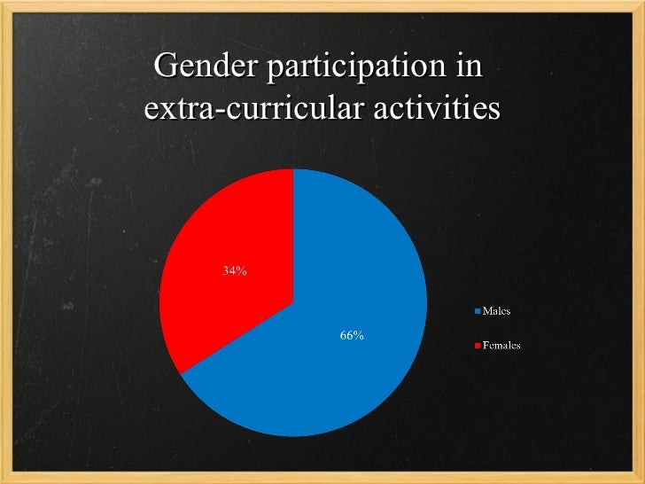 how participating in extracurricular activities keeps Participating in extracurricular activities helps you in other ways it's important to keep a balance between schoolwork, extracurricular activities. how participating in extracurricular activities keeps Participating in extracurricular activities helps you in other ways it's important to keep a balance between schoolwork, extracurricular activities.