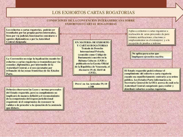 Extradicion y laudo arbitral