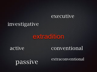 passive extradition
Court of Appeal
Court of Cassation
(merit of the case)
Ministry of Justice
1 instance administrative C...