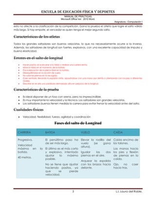 ESCUELA DE EDUCACIÓN FÍSICA Y DEPORTES
MANUAL DE PRÁCTICAS.
Microsoft Office Ver. 2010 Word.
Asignatura.- Computación I
3 L.I. Laura del Roble.
esto no afecte a la clasificación de la competición. Gana la prueba el atleta que logre el salto válido
más largo. Si hay empate, el vencedor es quien tenga el mejor segundo salto.
Características de los atletas
Todos los grandes saltadores son buenos velocistas, lo que no necesariamente ocurre a la inversa.
Además, los saltadores de longitud son fuertes, explosivos, con una excelente capacidad de impulso y
buena elasticidad.
Errores en el salto de longitud
 Hacer pasitos al acercarse a la tabla o realizar una carrera lenta.
 Mirar la tabla en el momento de la batida.
 Poca elevación de la pierna libre en la batida.
 Desequilibrarse en la acción de vuelo.
 No subir las piernas en la recogida.
 Caer sentado, llevando la espalda atrás, apoyándose con una mano por detrás o aterrizando con los pies a diferentes
niveles.
 Describir en el aire una parábola demasiado alta en perjuicio de la longitud.
Características de la prueba
 Es ideal disponer de un foso con arena, pero no imprescindible.
 Es muy importante la velocidad y la técnica. Los saltadores son grandes velocistas.
 Los saltadores buenos tienen medida la carrera para evitar frenar la velocidad antes del salto.
Cualidades físicas
 Velocidad, flexibilidad, fuerza, agilidad y coordinación
Fases del salto de Longitud
CARRERA BATIDA VUELO CAÍDA
Progresiva.
Velocidad
máxima en la
batida.
40 metros.
El penúltimo paso ha
de ser más largo.
El último es el más corto
y explosivo, intentado
ajustar lo máximo
posible.
No se tiene que ajustar
haciendo pasitos, ya
que se pierde
velocidad.
Elevar la rodilla del
vuelo (se gana
altura).
Igualar las dos
piernas en el aire.
Arquear la espalda
con los brazos hacia
delante.
Caída encima de
los talones.
Las manos hacia
los pies y flexión
de piernas en la
caída.
Ojo, no caer
hacia tras.
 