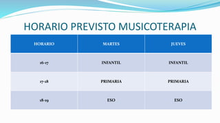 HORARIO PREVISTO MUSICOTERAPIA
HORARIO MARTES JUEVES
16-17 INFANTIL INFANTIL
17-18 PRIMARIA PRIMARIA
18-19 ESO ESO
 