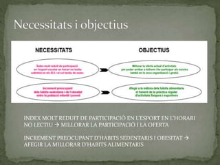 INDEX MOLT REDUIT DE PARTICIPACIÓ EN L’ESPORT EN L’HORARI
NO LECTIU  MILLORAR LA PARTICIPACIÓ I LA OFERTA
INCREMENT PREOCUPANT D’HABITS SEDENTARIS I OBESITAT 
AFEGIR LA MILLORAR D’HABITS ALIMENTARIS
 