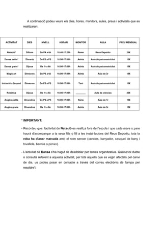 A continuació podeu veure els dies, hores, monitors, aules, preus i activitats que es
realitzaran:
ACTIVITAT DIES NIVELL H...