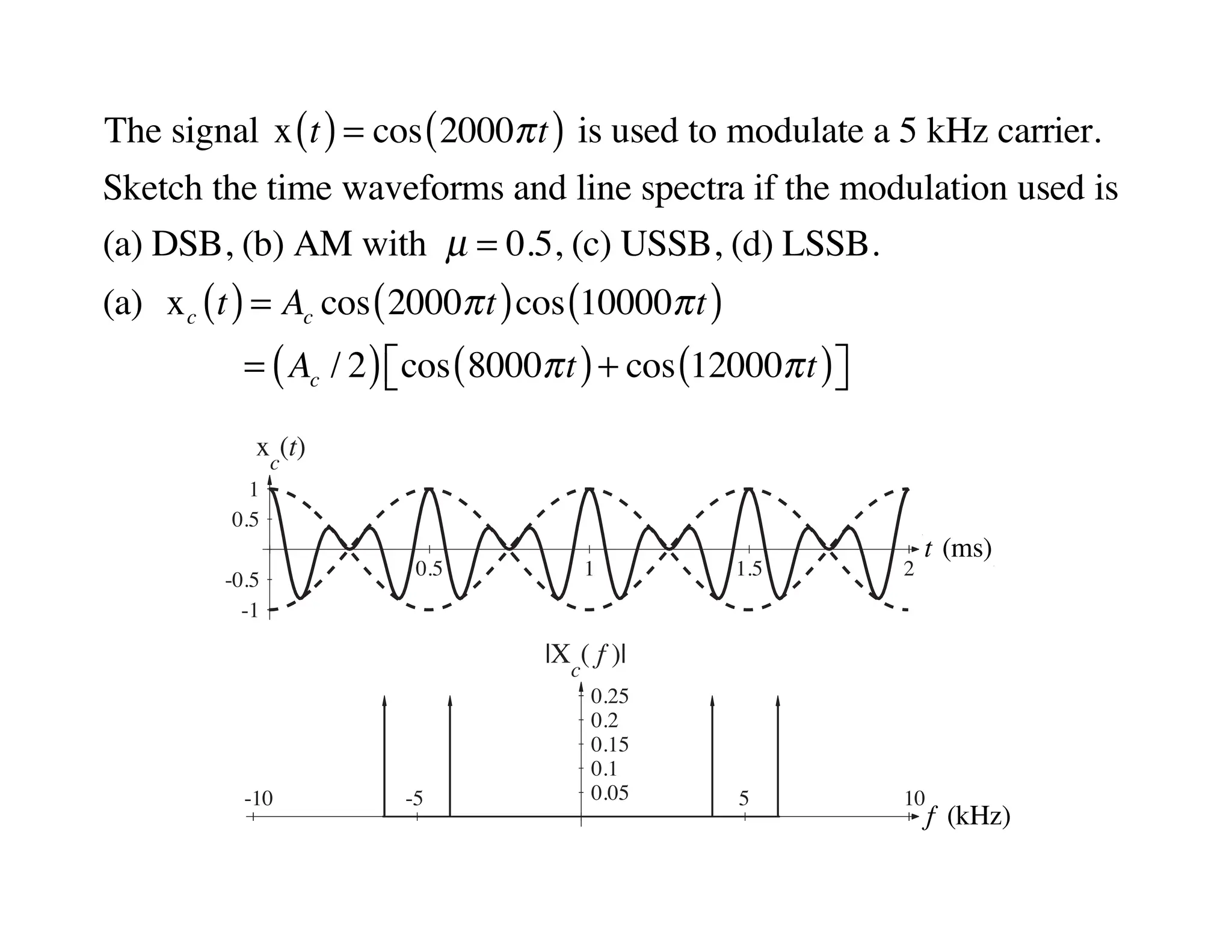 Calculate the bandwidth of the composite channel PPT
