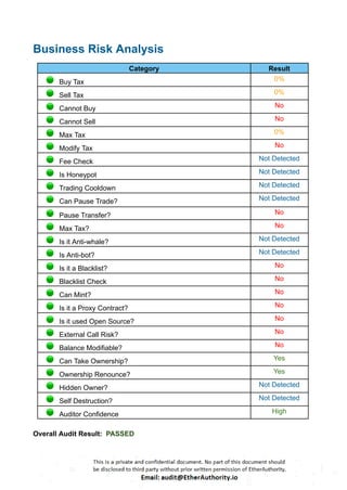 Business Risk Analysis
Category Result
Buy Tax 0%
Sell Tax 0%
Cannot Buy No
Cannot Sell No
Max Tax 0%
Modify Tax No
Fee Check Not Detected
Is Honeypot Not Detected
Trading Cooldown Not Detected
Can Pause Trade? Not Detected
Pause Transfer? No
Max Tax? No
Is it Anti-whale? Not Detected
Is Anti-bot? Not Detected
Is it a Blacklist? No
Blacklist Check No
Can Mint? No
Is it a Proxy Contract? No
Is it used Open Source? No
External Call Risk? No
Balance Modifiable? No
Can Take Ownership? Yes
Ownership Renounce? Yes
Hidden Owner? Not Detected
Self Destruction? Not Detected
Auditor Confidence High
Overall Audit Result: PASSED
 