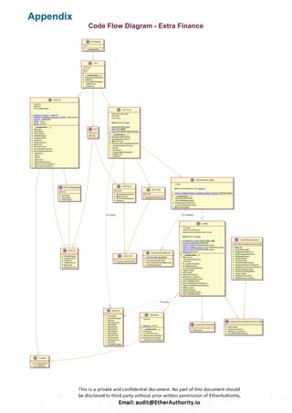 Appendix
Code Flow Diagram - Extra Finance
 