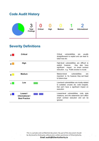Code Audit History
Severity Definitions
0
Critical Critical vulnerabilities are usually
straightforward to exploit and can lead to
token loss etc.
0
High High-level vulnerabilities are difficult to
exploit; however, they also have
significant impact on smart contract
execution, e.g. Public access is crucial.
0
Medium Medium-level vulnerabilities are
important to fix; however, they can’t lead
to tokens lose
1
Low Low-level vulnerabilities are mostly related
to outdated, unused, etc. code snippets,
that can’t have a significant impact on
execution
2
Lowest /
Informational /
Best Practice
Lowest-level vulnerabilities, code style
violations, and info statements can’t affect
smart contract execution and can be
ignored.
3
Total
Findings
0
Critical
0
High
0
Medium
1
Low
2
Informational
 