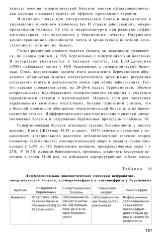 тяжесть течения гипертонической болезни, однако офтальмоскопичес­
кая картина позволяет судить об эффекте проводимой терапии.
    Изменения почек при гипертонической болезни выражаются в
уменьшении почечного кровотока (во II стадии заболевания), микро-
протеинурии (меньше 0,5 г/л) и микрогематурии при развитии нефро-
ангиосклероза, что встречается у беременных нечасто. Нарушения
концентрационной способности почек и хронической почечной недо­
статочности обычно не бывает.
    Гестоз различной степени тяжести (вплоть до эклампсии) развивает­
ся, по нашим данным, у 36% беременных с гипертонической болезнью.
В литературе у к а з ы в а е т с я и большая частота, так Е . Ю . Д е м ч е н к о
(1996) наблюдала гестоз у 86% беременных с гипертонической болез­
нью. Столь значительная частота этого осложнения беременности обус­
ловлена общностью многих патогенетических механизмов регуляции
сосудистого тонуса и деятельности почек при обоих заболеваниях. Гес­
тоз нередко появляется рано, на 24-26-й неделе беременности, обычно
сопровождается преобладанием гипертензивного синдрома с умеренно
выраженными отеками и иротеинурией. Однако, если два последних
кардинальных симптома отсутствуют, больше оснований считать, что
у больной произошло обострение гипертонической болезни, а не присо­
единение гестоза. Дифференциально-диагностические признаки гипер­
тонической болезни и нефропатии беременных приведены в таблице 10.
    Гипертоническая болезнь отягощает течение беременности у многих
женщин. Нами (Шехтман М.М. и соавт., 1987) отмечено связанное с по­
вышением артериального давления неблагополучное течение второй
половины беременности; самопроизвольный аборт в поздние сроки про­
изошел у 5,5% из 385 беременных женщин, преждевременные роды - у
23%, У 10,5% женщин беременность пришлось закончить кесаревым се­
чением в сроки 34-40 нед. во избежание внутриутробной гибели плода,


                                                                  Таблица       10
        Дифференциально-диагностические признаки нефропатии,
гипертонической болезни, гломерулонефрита и пиелонефрита у беременных

               Нефропатия      Гипертоническая    Гломеруло­
  Признак                                                          Пиелонефрит
               беременных          болезнь          нефрит
Анамнез     Отсутствие забо­   Заболеваний по­ Заболевание по­    Инфекционные
            леваний почек и    чек нет и не бы­ чек было до бе­   заболевания мо­
            повышения АД до    ло; АД повыша­ ременности          чевых путей -
            беременности       лось до и в на­                    пиелонефрит,
                               чале беремен­                      цистит были до
                               ности                              или в начале бе­
                                                                  ременности


                                                                               121
 