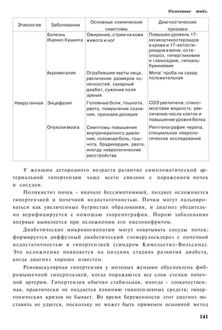 Окончание   табл.

                              Основные клинические          Диагностические
 Этиология    Заболевание
                                    симптомы                     признаки
             Болезнь        Ожирение, стрии на коже     Повышен уровень 17-
             Иценко-Кушинга живота и ног                оксикортикостероидов
                                                        в крови и 17-кетосте-
                                                        роидов в моче, осте-
                                                        опороз, гипергликемия
                                                        и глюкозурия, гипоаль-
                                                        буминемия
             Акромегалия     Огрубевшие черты лица,     Моча' проба на сахар
                             увеличение размеров ко­    положительная
                             нечностей, сахарный
                             диабет, сужение поля
                             зрения
Невро генная Энцефалит       Головные боли, тошнота,    СОЭ увеличена; спино-
                             рвота, помрачение созна­   мозговая жидкость: уве­
                             ния, признаки делирия      личение числа клеток и
                                                        повышение уровня белка
             Опухоли мозга   Симптомы повышения        Рентгенография черепа,
                             внутричерепного давле­    специальное невроло­
                             ния, головная боль, тош­ гическое исследование
                             нота, брадикардия, рвота,
                             иногда неврологические
                             расстройства


    У женщин детородного возраста развитие симптоматической ар­
териальной гипертензии чаще всего связано с поражением почек
и сосудов.
    Поликистоз почек - вначале бессимптомный, позднее осложняется
гипертензией и почечной недостаточностью. Почки могут пальпиро­
ваться как увеличенные бугристые образования, и диагноз убедитель­
но верифицируется с помощью эхоренографии. Порою заболевание
впервые выявляется при осложнении его пиелонефритом.
    Диабетические микроангиопатии могут охватывать сосуды почек;
формируется диффузный диабетический гломерулосклероз с почечной
недостаточностью и гипертензией (синдром Кимельстил-Вильсона).
Это осложнение появляется на поздних стадиях развития диабета,
когда диагноз хорошо известен.
    Реноваскулярная гипертензия у молодых женщин обусловлена фиб-
ромышечной гиперплазией, когда поражаются все слои стенки почеч­
ной артерии. Гипертензия обычно стабильная, иногда - злокачествен­
ная, практически не поддается влиянию гипотензивных средств; гипер­
тонических кризов не бывает. Во время беременности этот диагноз по­
ставить не удается, поскольку не может быть применен основной метод

                                                                               141
 