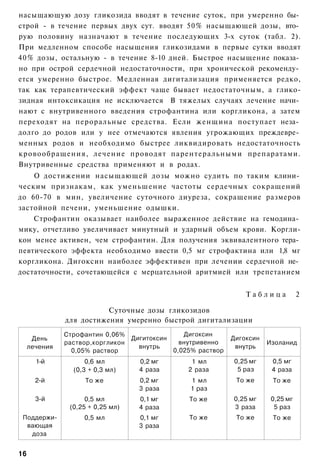 насыщающую дозу гликозида вводят в течение суток, при умеренно бы­
строй - в течение первых двух сут. вводят 50% насыщающей дозы, вто­
рую половину назначают в течение последующих 3-х суток (табл. 2).
При медленном способе насыщения гликозидами в первые сутки вводят
40% дозы, остальную - в течение 8-10 дней. Быстрое насыщение показа­
но при острой сердечной недостаточности, при хронической рекоменду­
ется умеренно быстрое. Медленная дигитализация применяется редко,
так как терапевтический эффект чаще бывает недостаточным, а глико-
зидная интоксикация не исключается В тяжелых случаях лечение начи­
нают с внутривенного введения строфантина или коргликона, а затем
переходят на пероральные средства. Если женщина поступает неза­
долго до родов или у нее отмечаются явления угрожающих преждевре­
менных родов и необходимо быстрее ликвидировать недостаточность
кровообращения, лечение проводят парентеральными препаратами.
Внутривенные средства применяют и в родах.
    О достижении насыщающей дозы можно судить по таким клини­
ческим признакам, как уменьшение частоты сердечных сокращений
до 60-70 в мин, увеличение суточного диуреза, сокращение размеров
застойной печени, уменьшение одышки.
    Строфантин оказывает наиболее выраженное действие на гемодина­
мику, отчетливо увеличивает минутный и ударный объем крови. Коргли-
кон менее активен, чем строфантин. Для получения эквивалентного тера­
певтического эффекта необходимо ввести 0,5 мг строфактина или 1,8 мг
коргликона. Дигоксин наиболее эффективен при лечении сердечной не­
достаточности, сочетающейся с мерцательной аритмией или трепетанием


                                                                     Таблица           2

                          Суточные дозы гликозидов
               для достижения умеренно быстрой дигитализации
               Строфантин 0,06%                    Дигоксин
      День                         Дигитоксин                    Дигоксин
               раствор,коргликон                  внутривенно               Изоланид
     лечения                         внутрь                       внутрь
                 0,05% раствор                  0,025% раствор
       1-й           0,6 мл          0,2 мг          1 мл        0,25 мг     0,5 мг
                 (0,3 + 0,3 мл)      4 раза         2 раза        5 раз      4 раза
       2-й          То же            0,2 мг         1 мл          То же      То же
                                     3 раза         1 раз
       3-й           0,5 мл          0,1 мг         То же        0,25 мг     0,25 мг
                (0,25 + 0,25 мл)     4 раза                      3 раза       5 раз
 Поддержи­          0,5 мл           0,1 мг         То же         То же      То же
  вающая                             3 раза
   доза


16
 
