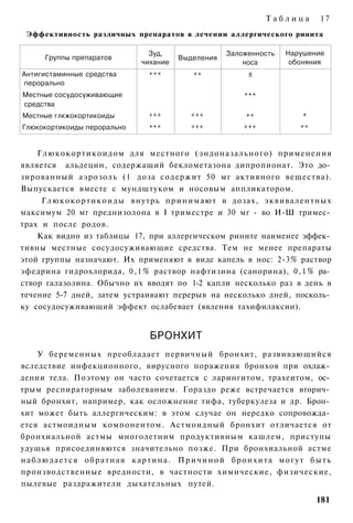 Таблица       17
 Эффективность различных препаратов в лечении аллергического ринита

                                 Зуд,                 Заложенность   Нарушение
      Группы препаратов                  Выделения
                               чихание                    носа        обоняния
Антигистаминные средства         +++         ++            ±
перорально
Местные сосудосуживающие                                  +++
средства
Местные глкжокортикоиды          +++        +++            ++             +

Глюкокортикоиды перорально       +++        +++           +++            ++



    Глюкокортикоидом для местного (эндоназального) применения
является альдецин, содержащий беклометазона дипропионат. Это до­
зированный аэрозоль (1 доза содержит 50 мг активного вещества).
Выпускается вместе с мундштуком и носовым аппликатором.
     Г л ю к о к о р т и к о и д ы внутрь п р и н и м а ю т в дозах, эквивалентных
максимум 20 мг преднизолона в I триместре и 30 мг - во И-Ш тримес­
трах и после родов.
    Как видно из таблицы 17, при аллергическом рините наименее эффек­
тивны местные сосудосуживающие средства. Тем не менее препараты
этой группы назначают. Их применяют в виде капель в нос: 2-3% раствор
эфедрина гидрохлорида, 0 , 1 % раствор нафтизина (санорина), 0 , 1 % ра­
створ галазолина. Обычно их вводят по 1-2 капли несколько раз в день в
течение 5-7 дней, затем устраивают перерыв на несколько дней, посколь­
ку сосудосуживающий эффект ослабевает (явления тахифилаксии).


                                 БРОНХИТ
    У беременных преобладает первичный бронхит, развивающийся
вследствие инфекционного, вирусного поражения бронхов при охлаж­
дении тела. Поэтому он часто сочетается с ларингитом, трахеитом, ос­
трым респираторным заболеванием. Гораздо реже встречается вторич­
ный бронхит, например, как осложнение тифа, туберкулеза и др. Брон­
хит может быть аллергическим: в этом случае он нередко сопровожда­
ется астмоидным компонентом. Астмоидный бронхит отличается от
бронхиальной астмы многолетним продуктивным кашлем, приступы
удушья присоединяются значительно позже. При бронхиальной астме
наблюдается обратная картина. Причиной бронхита могут быть
производственные вредности, в частности химические, физические,
пылевые раздражители дыхательных путей.

                                                                              181
 