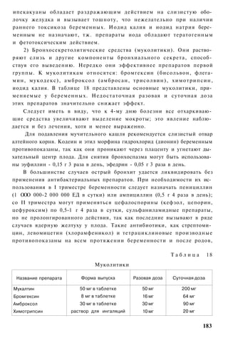 ипекакуаны обладает раздражающим действием на слизистую обо­
лочку желудка и вызывает тошноту, что нежелательно при наличии
раннего токсикоза беременных. Иодид калия и иодид натрия бере­
менным не назначают, т ж . препараты иода обладают тератогенным
и фетотоксическим действием.
      2) Бронхосекретолитические средства (муколитики). Они раство­
ряют слизь и другие компоненты бронхиального секрета, способ­
ствуя его выведению. Нередко они эффективнее препаратов первой
группы. К муколитикам относятся: бромгексин (бисольвон, флега-
мин, м у к о д е к с ) , а м б р о к с о л ( а м б р о с а н , т р и с о л в и н ) , х и м о т р и п с и н ,
иодид калия. В таблице 18 представлены основные муколитики, при­
м е н я е м ы е у б е р е м е н н ы х . Н е д о с т а т о ч н а я разовая и суточная доза
этих препаратов значительно снижает эффект.
    Следует иметь в виду, что к 4-му дню болезни все отхаркиваю­
щие средства увеличивают выделение мокроты; это явление наблю­
дается и без лечения, хотя и менее выраженно.
     Для подавления мучительного кашля рекомендуется слизистый отвар
алтейного корня. Кодеин и этил морфина гидрохлорид (дионин) беременным
противопоказаны, так как они проникают через плаценту и угнетают ды­
хательный центр плода. Для снятия бронхоспазма могут быть использова­
ны эуфиллин - 0,15 г 3 раза в день, эфедрин - 0,05 г 3 раза в день.
    В большинстве случаев острый бронхит удается ликвидировать без
применения антибактериальных препаратов. При необходимости их ис­
пользования в I триместре беременности следует назначать пенициллин
(1 ООО 000-2 000 000 ЕД в сутки) или ампициллин (0,5 г 4 раза в день);
со II триместра могут применяться цефалоспорины (кефзол, цепорин,
цефуроксим) по 0,5-1 г 4 раза в сутки, сульфаниламидные препараты,
но не пролонгированного действия, так как последние вызывают в ряде
случаев ядерную желтуху у плода. Такие антибиотики, как стрептоми­
цин, левомицетин (хлорамфеникол) и тетрациклиновые производные
противопоказаны на всем протяжении беременности и после родов,

                                                                                     Таблица            18
                                            Муколитики

  Название препарата                 Форма выпуска              Разовая доза          Суточная доза

Мукалтин                            50 мг в таблетке                 50 мг                 200 мг
Бромгексин                           8 мг в таблетке                 16 мг                 64 мг
Амброксол                           30 мг в таблетке                 30 мг                 90 мг
Химотрипсин                    раствор для ингаляций                 10 мг                 20 мг


                                                                                                      183
 