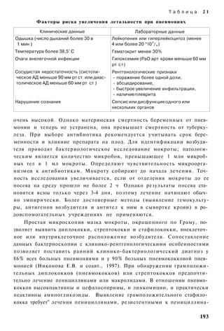 Таблица          21

         Факторы риска увеличения летальности при пневмониях

          Клинические данные                      Лабораторные данные
Одышка (число дыханий более 30 в         Лейкопения или гиперлейкоцитоз (менее
                                                           9
1 мин )                                  4 или более 20 *10 /„)
Температура более 38,5° С                Гематокрит менее 30%
Очаги внелегочной инфекции               Гипоксемия (РаО арт крови меньше 60 мм
                                         рт с т )
Сосудистая недостаточность (систоли­     Рентгенологические признаки
ческое АД меньше 90 мм рт ст или диас-   - поражение более одной доли,
толическое АД меньше 60 мм рт ст )       - абсцедирование,
                                         - быстрое увеличение инфильтрации,
                                         - наличие плеврита
Нарушение сознания                       Сепсис или дисфункция одного или
                                         нескольких органов

очень высокой. Однако материнская смертность беременных от пнев­
монии и теперь не устранена, она превышает смертность от туберку­
леза. При выборе антибиотика рекомендуется учитывать срок бере­
менности и влияние препарата на плод. Для идентификации возбуди­
теля проводят бактериологическое исследование мокроты; патологи­
ческим является количество микробов, превышающее 1 млн микроб­
ных тел в 1 мл мокроты. Определяют чувствительность микроорга­
низмов к антибиотикам. Мокроту собирают до начала лечения. Точ­
ность исследования увеличивается, если от отделения мокроты до ее
посева на среду прошло не более 2 ч Однако результаты посева ста­
новятся ясны только через 3-4 дня, поэтому лечение начинают обыч­
но эмпирически. Более достоверные методы (выявление гемокульту-
ры, антигенов возбудителя и антител к ним в сывортке крови) в ро­
довспомогательных учреждениях не применяются.
    Простая микроскопия мазка мокроты, окрашенного по Граму, по­
зволяет выявить диплококки, стрептококки и стафилококки, внеклеточ­
ное или внутриклеточное расположение возбудителя. Сопоставление
данных бактериоскопии с клинико-рентгенологическими особенностями
позволяет поставить ранний клинико-бактериологический диагноз у
86% всех больных пневмониями и у 90% больных пневмококковой пнев­
монией (Никонова Е.В. и соавт., 1997). При обнаружении грамположи-
тельных диплококков (пневмококков) или стрептококков предпочти­
тельно лечение пенициллинами или макролидами. В отношении пневмо­
кокков высокоактивны и цефалоспорииы, и линкомицин, и практически
неактивны аминогликозиды. Выявление грамположительного стафило­
кокка требует" лечения пенициллинами, резистентными к пенициллина-

                                                                              193
 