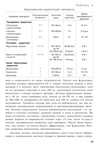 Таблица      З
                  Характеристика диуретических препаратов
                                                                           Время
                          Относительная    Суточная        Начало
  Название препарата                                                   максимального
                            активность       доза         действия
                                                                         действия
Тиазидовые диуретики
Гипотиазид                     ++          50-100 мг        1-2 ч         8-12 ч
 (дихлотиазид)
Гигротон                       ++          100-200 мг        2ч           2-3 дня
(хлорталидон)
Бринальдикс                    ++            60 мг           2ч           12-16ч
(клопамид)
Петлевые      диуретики
Фуросемид (лазикс)           ++++          40-120 мг      30-60 мин.       6-8 ч
                                             per OS
                                          20-120 мг в/в    2-5 мин.       1,5-3 ч
Урегит (этакриновая          ++++          50-100 мг   30-60 мин.          6-8 ч
 кислота)                                    per OS
                                          50-100 мгв/в  2-5 мин.           2-3 ч
Калий сберегающие
диуретики
Верошпирон                     +           100-200 мг      1-2 сут         2 сут
Триамтрен                      +           50-150 мг        1-2 ч         10-12ч
Амилорид                       +            5-20 мг         1-2 ч          12ч

рата в зависимости от своих потребностей. Урегит или фуросемид,
действие которых продолжается 6-8 ч, можно назначать дважды в день:
натощак и в полдень. Дозу гипотиазида постепенно увеличивают; если
он не оказывает действия в дозе 200 мг, дальнейшее увеличение дозы
бесполезно и следует сменить препарат. Лечение фуросемидом начина­
ют с 40 мг, затем удваивают дозу, доведя до 80-120 мг, а при анурии
до 500-1000 мг перорально (22 таблетки) или 200 мг лазикса (10 ампул)
внутривенно. Тромбоза сосудов при этом не наблюдается, так как из­
меняется одновременно свертывающая и противосвертывающая систе­
мы. Лечение диуретиками вначале рекомендуется ежедневное, т.к. пе­
рерыв в лечении усиливает задержку натрия и воды в организме. По
мере улучшения состояния, ликвидации отеков, уменьшения одышки
можно перейти на прерывистое лечение через 1-2 дня, затем 1-2 раза в
неделю; одновременно снижается доза препарата. Урегит более токси­
чен, чем лазикс, но иногда бывает эффективнее, чем фуросемид. Ртут­
ные диуретики беременным противопоказаны.
    Больные должны ежедневно фиксировать массу тела (после пробуж­
дения и опорожнения мочевого пузыря и прямой кишки, перед завтра-

                                                                                    19
 
