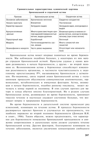 Таблица        25
            Сравнительная характеристика клинической картины
                        бронхиальной и сердечной астмы

          Признак            Бронхиальная астма            Сердечная астма
Основное заболевание     Хроническое легочное        Сердечно-сосудистое
Начало приступа          Внезапное                   Постепенное
Характер одышки          Затруднен выдох             Затруднен вдох, иногда вдох и
                                                     выдох
Аускультативные          Много сухих свистящих хри­ Влажные хрипы в нижних от­
данные                   пов над всей поверхностью делах легких, иногда по всему
                         легких, выдох удлинен      легкому (при отеке легких)
Перкуторный звук         Коробочный                  Легочный
Мокрота                  Почти не выделяется, гус­   Много слизистой или
                         тая, вязкая                 пенистой
Эозинофилия в мокроте    Часто резко выражена        Отсутствует или незначите­
                                                     льна

    Бронхиальная астма может впервые появиться во время беремен­
ности. Мы наблюдали подобных больных, у некоторых из них мате­
ри страдали бронхиальной астмой. Приступы удушья у одних жен­
щин развивались в начале беременности, у других - во второй поло­
вине ее. Возникновению астмы у беременных способствует изменен­
ная реактивность организма, в частности чувствительность к эндо­
генному простагландину Р2а, вызывающему бронхоспазм у астмати­
ков. По-видимому, связь первой атаки бронхиальной астмы с геста-
ционным процессом обусловлена совокупностью анатомических, гор­
мональных, метаболических и иммунных факторов. Астма, возник­
шая в начале беременности, подобно раннему токсикозу, может ис­
чезнуть к концу первой ее половины. В этих случаях прогноз для ма­
тери и плода обычно вполне благоприятный. Но в редких случаях
бронхиальная астма, развившаяся во время беременности, принимает
тяжелое течение и настолько ухудшает состояние больных, что воз­
никает вопрос о прерывании беременности.
    Во время беременности в дыхательной системе происходит ряд
изменений, влияющих на течение астмы. В процессе беременности
расширяется просвет бронхов и улучшается их проходимость, что
наиболее выражено во второй половине беременности (Демидов В.Н.
и соавт., 1986). Таким образом, можно предположить, что характер­
ное для беременности повышение бронхиальной проходимости и сни­
жение сопротивления в дыхательных путях должно улучшить течение
бронхиальной астмы. Другим фактором, благоприятно влияющим на
течение заболевания, является увеличение концентрации свободного


                                                                               207
 