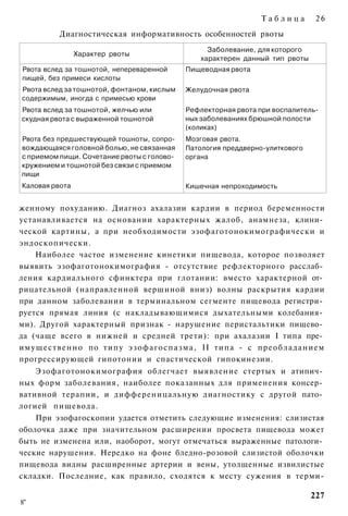 Таблица        26
          Диагностическая информативность особенностей рвоты
                                                  Заболевание, для которого
                Характер рвоты
                                                характерен данный тип рвоты
Рвота вслед за тошнотой, непереваренной     Пищеводная рвота
пищей, без примеси кислоты
Рвота вслед за тошнотой, фонтаном, кислым   Желудочная рвота
содержимым, иногда с примесью крови
Рвота вслед за тошнотой, желчью или         Рефлекторная рвота при воспалитель­
скудная рвота с выраженной тошнотой         ных заболеваниях брюшной полости
                                            (коликах)
Рвота без предшествующей тошноты, сопро­    Мозговая рвота.
вождающаяся головной болью, не связанная    Патология преддверно-улиткового
с приемом пищи. Сочетание рвоты с голово­   органа
кружением и тошнотой без связи с приемом
пищи
Каловая рвота                               Кишечная непроходимость


женному похуданию. Диагноз ахалазии кардии в период беременности
устанавливается на основании характерных жалоб, анамнеза, клини­
ческой картины, а при необходимости эзофаготонокимографически и
эндоскопически.
    Наиболее частое изменение кинетики пищевода, которое позволяет
выявить эзофаготонокимография - отсутствие рефлекторного расслаб­
ления кардиального сфинктера при глотании: вместо характерной от­
рицательной (направленной вершиной вниз) волны раскрытия кардии
при данном заболевании в терминальном сегменте пищевода регистри­
руется прямая линия (с накладывающимися дыхательными колебания­
ми). Другой характерный признак - нарушение перистальтики пищево­
да (чаще всего в нижней и средней трети): при ахалазии I типа пре­
имущественно по типу э з о ф а г о с п а з м а , II типа - с преобладанием
прогрессирующей гипотонии и спастической гипокинезии.
    Эзофаготонокимография облегчает выявление стертых и атипич­
ных форм заболевания, наиболее показанных для применения консер­
вативной терапии, и дифференицальную диагностику с другой пато­
логией пищевода.
    При эзофагоскопии удается отметить следующие изменения: слизистая
оболочка даже при значительном расширении просвета пищевода может
быть не изменена или, наоборот, могут отмечаться выраженные патологи­
ческие нарушения. Нередко на фоне бледно-розовой слизистой оболочки
пищевода видны расширенные артерии и вены, утолщенные извилистые
складки. Последние, как правило, сходятся к месту сужения в терми-

                                                                              227
8"
 