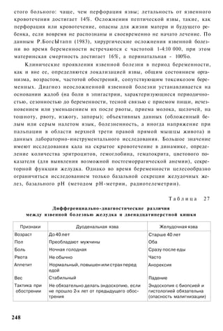 стого больного: чаще, чем перфорация язвы; летальность от язвенного
кровотечения достигает 14%. Осложнения пептической язвы, такие, как
перфорация или кровотечение, опасны для жизни матери и будущего ре­
бенка, если вовремя не распознаны и своевременно не начато лечение. По
данным Р.БогсЫтапп (1983), хирургические осложнения язвенной болез­
ни во время беременности встречаются с частотой 1-4:10 000, при этом
материнская смертность достигает 16%, а перинатальная - 100%о.
     Клинические проявления язвенной болезни в период беременности,
как и вне ее, определяются локализацией язвы, общим состоянием орга­
низма, возрастом, частотой обострений, сопутствующим токсикозом бере­
менных. Диагноз неосложненной язвенной болезни устанавливается на
основании жалоб (на боли в эпигастрии, характеризующиеся периодично­
стью, сезонностью до беременности, тесной связью с приемом пищи, исчез­
новением или уменьшением их после рвоты, приема молока, щелочей, на
тошноту, рвоту, изжогу, запоры); объективных данных (обложенный бе­
лым или серым налетом язык, болезненность, а иногда напряжение при
пальпации в области верхней трети правой прямой мышцы живота) и
данных лабораторно-инструментального исследования. Большое значение
имеют исследования кала на скрытое кровотечение в динамике, опреде­
ление количества эритроцитов, гемоглобина, гематокрита, цветового по­
казателя (для выявления возможной постгеморрагической анемии), секре­
торной функции желудка. Однако во время беременности целесообразно
ограничиться исследованием только базальной секреции желудочных же­
лез, базального рН (методом рН-метрии, радиотелеметрии).

                                                                 Таблица       27
                Дифференцнально-днагностнческне различия
       между язвенной болезнью желудка н двенадцатиперстной кишкн

  Признаки                 Дуоденальная язва                 Желудочная язва
Возраст       До 40 лет                                Старше 40 лет
Пол           Преобладают мужчины                      Оба
Боль          Ночная голодная                          Сразу после еды
Рвота         Не обычно                                Часто
Аппетит       Нормальный, повышен или страх перед      Анорексия
              едой
Вес           Стабильный                               Падение
Тактика при   Не обязательно делать эндоскопию, если   Эндоскопия с биопсией и
 обострении   не прошло 2-х лет от предыдущего обос­   гистологией обязательна
              трения                                   (опасность малигнизации)



248
 