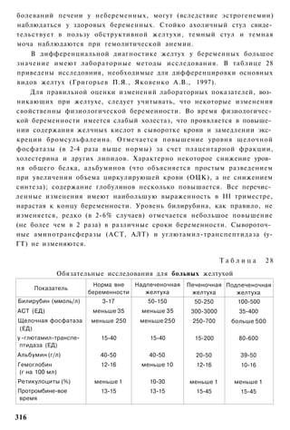 болеваний печени у небеременных, могут (вследствие эстрогенемии)
наблюдаться у здоровых беременных. Стойко ахоличный стул свиде­
тельствует в пользу обструктивной желтухи, темный стул и темная
моча наблюдаются при гемолитической анемии.
    В дифференциальной диагностике желтух у беременных большое
значение имеют лабораторные методы исследования. В таблице 28
приведены исследовния, необходимые для дифференцировки основных
видов желтух (Григорьев П.Я., Яковенко А.В., 1997).
    Для правильной оценки изменений лабораторных показателей, воз­
никающих при желтухе, следует учитывать, что некоторые изменения
свойственны физиологической беременности. Во время физиологичес­
кой беременности имеется слабый холестаз, что проявляется в повыше­
нии содержания желчных кислот в сыворотке крови и замедлении экс­
креции бромсульфалеина. Отмечается повышение уровня щелочной
фосфатазы (в 2-4 раза выше нормы) за счет плацентарной фракции,
холестерина и других липидов. Характерно некоторое снижение уров­
ня общего белка, альбуминов (что объясняется простым разведением
при увеличении объема циркулирующей крови (ОЦК), а не снижением
синтеза); содержание глобулинов несколько повышается. Все перечис­
ленные изменения имеют наибольшую выраженность в III триместре,
нарастая к концу беременности. Уровень билирубина, как правило, не
изменяется, редко (в 2-6% случаев) отмечается небольшое повышение
(не более чем в 2 раза) в различные сроки беременности. Сывороточ­
ные аминотрансферазы (АСТ, АЛТ) и углютамил-транспептидаза (у-
ГТ) не изменяются.

                                                                Таблица      28
             Обязательные исследования для больных желтухой
                         Норма вне  Надпеченочная   Печеночная Подпеченочная
      Показатель
                       беременности    желтуха       желтуха      желтуха
Билирубин (ммоль/л)        3-17        50-150         50-250       100-500
АСТ (ЕД)                меньше 35     меньше 35      300-3000       35-400
Щелочная фосфатаза     меньше 250    меньше 250      250-700      больше 500
(ЕД)
у -глютамил-транспе-      15-40         15-40         15-200        80-600
 птидаза (ЕД)
Альбумин (г/л)            40-50         40-50         20-50         39-50
Гемоглобин                12-16       меньше 10       12-16         10-16
 (г на 100 мл)
Ретикулоциты (%)        меньше 1        10-30       меньше 1      меньше 1
Протромбине-вое           13-15         13-15         15-45         15-45
время


316
 