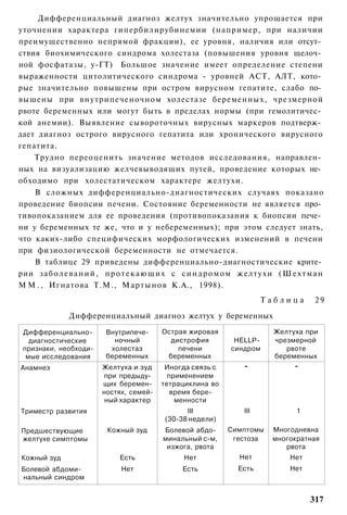 Дифференциальный диагноз желтух значительно упрощается при
уточнении характера гипербилирубинемии (например, при наличии
преимущественно непрямой фракции), ее уровня, наличия или отсут­
ствия биохимического синдрома холестаза (повышения уровня щелоч­
ной фосфатазы, у-ГТ) Большое значение имеет определение степени
выраженности цитолитического синдрома - уровней АСТ, АЛТ, кото­
рые значительно повышены при остром вирусном гепатите, слабо по­
вышены при внутрипеченочном холестазе беременных, чрезмерной
рвоте беременных или могут быть в пределах нормы (при гемолитичес­
кой анемии). Выявление сывороточных вирусных маркеров подтверж­
дает диагноз острого вирусного гепатита или хронического вирусного
гепатита.
    Трудно переоценить значение методов исследования, направлен­
ных на визуализацию желчевыводящих путей, проведение которых не­
обходимо при холестатическом характере желтухи.
    В сложных дифференциально-диагностических случаях показано
проведение биопсии печени. Состояние беременности не является про­
тивопоказанием для ее проведения (противопоказания к биопсии пече­
ни у беременных те же, что и у небеременных); при этом следует знать,
что каких-либо специфических морфологических изменений в печени
при физиологической беременности не отмечается.
    В таблице 29 приведены дифференциально-диагностические крите­
рии з а б о л е в а н и й , п р о т е к а ю щ и х с с и н д р о м о м желтухи ( Ш е х т м а н
М М . , Игнатова Т.М., Мартынов К.А., 1998).
                                                                          Таблица         29

               Дифференциальный диагноз желтух у беременных

 Дифференциально-         Внутрипече-      Острая жировая                    Желтуха при
   диагностические          ночный           дистрофия           HELLP-      чрезмерной
 признаки, необходи­       холестаз            печени           синдром         рвоте
  мые исследования        беременных        беременных                       беременных
Анамнез                  Желтуха и зуд      Иногда связь с          -               -
                         при предыду­        применением
                         щих беремен­      тетрациклина во
                         ностях, семей­       время бере­
                          ный характер         менности
Триместр развития                                 III               Ill             1
                                            (30-38 недели)
Предшествующие             Кожный зуд       Болевой абдо­      Симптомы      Многодневна
желтухе симптомы                            минальный с-м,      гестоза      многократная
                                             изжога, рвота                      рвота
 Кожный зуд                   Есть                Нет              Нет            Нет
 Болевой абдоми­               Нет                Есть            Есть            Нет
 нальный синдром


                                                                                        317
 