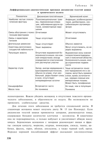 Таблица      30
  Дифференциально-диагностические признаки дискинезии толстой кишки
                        и хронического колита
        Показатели          Дискинезия толстой кишки        Хронический колит
 Наиболее частые этиоло­ Психоэмоциональные трав­       Инфекции, особенно дизен­
 гические факторы        мы, перенесенные опера­        терия, дисбактериоз, сен­
                         ции, заболевания других ор­    сибилизация к аутомикро-
                         ганов, алиментарные нару­      флоре
                         шения
 Связь обострения с психо­ Отчетливая                   Может отсутствовать
 генными факторами
 Связь с характером       Чаще отсутствует              Отчетливая
 питания
 Длительные ремиссии      Чаще отсутствуют              Обычно имеются
 Симптомы вегетативно-    Чаше выражены                 Могут отсутствовать, но не­
 сосудистой лабильности                                 редко выражены
 Пальпация живота         Отсутствие выраженной бо­     Выраженные зоны кожной
                          лезненности кишки, зон кож­   гиперэстезии в подвздош­
                          ной гиперэстезии; иногда      ной и поясничной областях,
                          определяются спастические     болезненность кишки, иног­
                          или растянутые участки        да ограничение подвиж­
                                                        ности
 Характер стула           Запор, иногда чередование с   Чаще встречается понос
                          кратковременным поносом,      или чередование его с за­
                          обычно по утрам, стул нео­    пором, могут быть примеси
                          бильный, редко бывает слизь   слизи, крови, остатков пи­
                          в кале, отсутствуют           щи, нередко ложные или
                          непереваренные остатки        императивные позывы.
                                                        Может быть полифекалия
 Канцерофобия             Встречается часто             Не чаще, чем в популяции
 Массе тела               Не понижена                   Понижена


психотерапии. Важно убедить женщину в отсутствии тяжелого органи­
ческого заболевания, в обратимости ее недуга. По возможности не
применять слабительные средства.
    Для лечения этого заболевания не требуется специальной диеты. В
стационаре женщина может получать диету № 15 (по Певзнеру). Если
дискинезия толстой кишки проявляется запорами, рекомендуется пища,
содержащая большое количество клетчатки - целлюлозы. В кишечнике
она не переваривается, а только набухает и увеличивает общую массу
химуса. Беременным женщинам с запорами рекомендуют овощи и фрук­
ты: свежую капусту, морковь, огурцы, помидоры, свеклу, тыкву, ка­
бачки, фасоль, горох, яблоки, апельсины, а также черный хлеб, орехи.
Нередко хороший послабляющий эффект оказывают кисломолочные

338
 