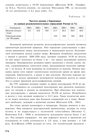левание встречалось у 38,9% беременных (Шехтман М.М., Тимофее­
ва О.А.), Частота анемии, по д а н н ы м Минздрава Р Ф , за последние
10 лет увеличилась в 6,3 раза (табл. 31).

                                                                        Таблица        31

                      Частота анемнн у беременных
          по данным родовспомогательных учреждений России (в %)
      Учреждения      1985 г.   1990 г.   1991 г.   1992 г.   1993 г.   1994 г.   1995 г.
Женские консуль­        5,4      12,8      16,6      21,7      25,5      29,2      34,4
тации
Родильные дома                                       12,3      14,6      18,0      20,9
(на 100 родов)


    Основной причиной развития железодефицитных анемий являются
кровопотери различной природы. Они нарушают существующее в орга­
низме равновесие между поступлением и выведением железа. Естествен­
ным источником железа служит пища. Женщина потребляет ежесуточно
с пищей в среднем 2000-2500 ккал, которые содержат 10-20 мг железа,
из них может всосаться не более 2 мг - это предел всасывания данного
минерала. Одновременно женщина теряет ежедневно с мочой, калом, по­
том, слущивающимся эпителием кожи, выпадающими волосами пример­
но 1 мг железа. В этом женщины не отличаются от мужчин. Однако жен­
щины кроме того теряют значительное количество крови во время мен­
струаций, беременности, в родах и при лактации. Поэтому нередко по­
требность в железе превышает возможности всасывания железа из пищи.
Это и служит причиной железодефицитных анемий.
    До 7 5 % здоровых женщин теряют за время менструаций 20-30 мг же­
леза. В оставшиеся до следующей менструации дни организм компенси­
рует эту потерю и анемия не развивается. При обильных или длитель­
ных менструациях с кровью выделяется 50-250 мг железа. Потребность
в железе у этих женщин возрастает в 2,5-3 раза. Такое количество желе­
за не может всосаться даже при большом содержании его в пище. Возни­
кает дисбаланс, ведущий к развитию анемии (Идельсон Л.И., 1981).
    Эта точка зрения доминирует в литературе. Однако имеются и воз­
ражения. Они касаются менструальной кровопотери, которая не столь
велика и не к о р р е л и р у е т с в е л и ч и н о й г е м о г л о б и н а (Негяпко С,
Brawerman Б.Б., 1984) и возможности всасывания железа более 2 мг/
сут. Ряд авторов утверждает, что при дефиците железа в организме его
всасывание из хлеба усиливается в 1,51 раза, а при анемии - в 3,48
раза. И.А.Шамов (1990) исходит из того, что человеческий организм -


374
 
