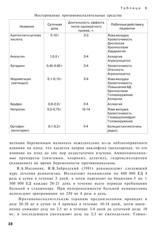 Таблица          6

                  Нестероидные противовоспалительные средства
                                         Длительность эффекта
                           Суточная                                    Побочные действия у
       Название                           после однократного
                             доза                                          пациентки
                                              приема, ч.
Ацетил сал и ци лова         2-10 г                 2-3              Язва желудка
кислота                                                              Кровоточивость
                                                                     Диспепсия
                                                                     Бронхоспазм
                                                                     Кардиалгия
Анальгин                    1,5-3 г                 2-4              Аллергия
                                                                     Агранулоцитоз
 Бутадион                 0,45-0,60 г               3-4              Кровоточивость
                                                                     Отечность
                                                                     Агранулоцитоз
 Индометацин               0,1-0,15 г               2-4              Язва желудка
 (метиндол)                                                          Кровоточивость
                                                                     Повышение АД
                                                                     Бронхоспазм
                                                                     Головокружение
                                                                     Аллергии
 Бруфен                    0,8-2,0 г                3-4              Аллергия
Напросин                  0,5-0,75 г               10-14             Язва желудка
                                                                     Кровоточивость
                                                                     Гломерулонефрит
                                                                     Головокружение
Ортофен                    0,1-0,3 г                3-4              Холецисталгия (очень
(вольтарен)                                                          редко)


метацин беременным назначать нежелательно из-за неблагоприятного
влияния на плод; что касается натрия диклофена (вольтарена), то его
влияние на плод до сих пор недостаточно изучено. Аминохинолино-
вые препараты (хингамин, хлорохил, делагил), гидроксихлорохин
(плаквенил) во время беременности противопоказаны.
    В.А.Насонова, В.В.Забродский (1991) рекомендуют следующий
курс лечения ревматизма. Назначают пенициллин по 400 000 ЕД 4
раза в сутки в течение 5 дней, а затем переходят на бициллин-5 по 1
500 000 ЕД каждые 20-21 день в течение всего периода пребывания
больной в стационаре. При непереносимости больной пенициллина
используют эритромицин по 250 мг 4 раза в день.
     П р о т и в о в о с п а л и т е л ь н у ю т е р а п и ю п р е д н и з о л о н о м проводят в
дозе 20-30 мг в сутки (в 4 приема) в течение 10-14 дней, затем посте­
пенно снижают дозу по 2,5 мг в течение 3-4 дней до суточной дозы 10
мг, в последующем уменьшают дозу на 2,5 мг еженедельно. Глюко-

38
 