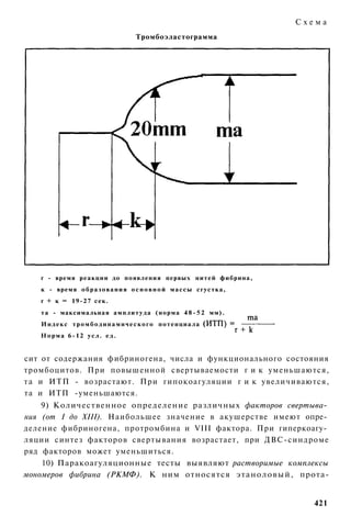 Схема
                                      Тромбоэластограмма




   г - время реакции до появления первых нитей фибрина,
   к - время о б р а з о в а н и я о с н о в н о й массы сгустка,
   г + к = 19-27 сек.
   т а - максимальная амплитуда (норма 4 8 - 5 2 мм).
   И н д е к с т р о м б о д и н а м н ч е с к о г о потенциала
   Н о р м а 6-12 у с л . е д .


сит от содержания фибриногена, числа и функционального состояния
тромбоцитов. При повышенной свертываемости г и к уменьшаются,
т а и ИТП - возрастают. При гипокоагуляции г и к увеличиваются,
та и ИТП -уменьшаются.
    9) Количественное определение различных факторов свертыва­
ния (от I до XIII). Наибольшее значение в акушерстве имеют опре­
деление фибриногена, протромбина и VIII фактора. При гиперкоагу­
ляции синтез факторов свертывания возрастает, при ДВС-синдроме
ряд факторов может уменьшиться.
    10) Паракоагуляционные тесты выявляют растворимые комплексы
мономеров фибрина (РКМФ). К ним относятся этаноловый, прота-


                                                                       421
 