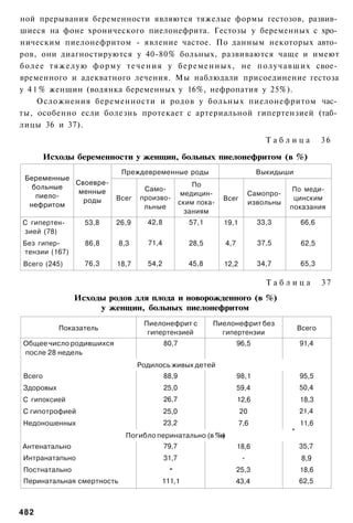 ной прерывания беременности являются тяжелые формы гестозов, развив­
шиеся на фоне хронического пиелонефрита. Гестозы у беременных с хро­
ническим пиелонефритом - явление частое. По данным некоторых авто­
ров, они диагностируются у 40-80% больных, развиваются чаще и имеют
более т я ж е л у ю форму т е ч е н и я у беременных, не получавших свое­
временного и адекватного лечения. Мы наблюдали присоединение гестоза
у 4 1 % женщин (водянка беременных у 16%, нефропатия у 25%).
     Осложнения беременности и родов у больных пиелонефритом час­
ты, особенно если болезнь протекает с артериальной гипертензией (таб­
лицы 36 и 37).
                                                                              Таблица            36

        Исходы беременности у женщин, больных пиелонефритом (в %)
                           Преждевременные роды                             Выкидыши
 Беременные
            Своевре­                                 По
   больные                        Само­                                               По меди­
             менные                               медицин­                Самопро­
    пиело­               Всег    произво­                     Всег                    цинским
              роды                               ским пока­               извольны
  нефритом                        льные                                              показания
                                                   заниям
С гипертен­      53,8    26,9      42,8             57,1      19,1          33,3         66,6
зией (78)
Без гипер­       86,8      8,3     71,4             28,5      4,7           37,5          62,5
тензии (167)
Всего (245)      76,3    18,7      54,2            45,8       12,2          34,7         65,3

                                                                              Таблица            37
               Исходы родов для плода и новорожденного (в %)
                    у женщин, больных пиелонефритом
                                  Пиелонефрит с            Пиелонефрит без
           Показатель                                                                    Всего
                                   гипертензией              гипертензии
Общее число родившихся                    80,7                      96,5                 91,4
после 28 недель
                                 Родилось живых детей
Всего                                     88,9                      98,1                 95,5
Здоровых                                  25,0                      59,4                 50,4
С гипоксией                               26,7                      12,6                 18,3
С гипотрофией                             25,0                       20                  21,4
Недоношенных                              23,2                       7,6                 11,6
                                                                                     *
                             Погибло перинатально (в %о)
Антенатально                              79,7                      18,6                 35,7
Интранатапьно                             31,7                        -                   8,9
Постнатально                               -                        25,3                 18,6
Перинатальная смертность               111,1                        43,4                 62,5



482
 