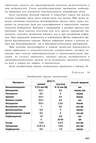 термальных средств для предотвращения развития резистентности к
ним возбудителей. Смену антибактериальных препаратов необходи­
мо проводить под контролем чувствительности микрофлоры мочи.
      Если состояние больной тяжелое и существует угроза для жизни,
лечение начинают сразу после взятия мочи для посева. При менее тя­
желом состоянии назначение антимикробных средств имеет смысл отс­
рочить на несколько дней для идентификации и определения чувстви­
тельности возбудителя. Больным с лихорадкой, у которых имеется ней-
тропения, была удалена селезенка или есть другие нарушения им­
мунитета, показана экстренная терапия, как и при анаэробной инфек­
ции. При нарушении иммунитета и угрожающих Жизни инфекциях тре­
буется бактерицидная терапия. Прочие инфекции можно с успехом ле­
чить как бактерицидными, так и бактериостатическими препаратами.
      При лечении пиелонефрита в первом т р и м е с т р е беременности
кроме природных и полусинтетических пенициллинов, которые по­
давляют рост многих грамотрицательных и грамположительных бак­
т е р и й , не с л е д у е т п р и м е н я т ь н и к а к и х д р у г и х а н т и б и о т и к о в и
противовоспалительных средств из-за возможного вредного действия
на плод в период его эмбрио- и органогенеза.
      Дозы антибиотиков группы пенициллина приведены в таблице 38.

                                                                             Таблица           38
                         Антибиотики группы пенициллина

                                                Доза (г)
         Препараты                                                          Способ введения
                                     разовая                суточная
Бензилпенициллин                  2-2,5 млн ЕД             8-10 млн ЕД              в/м
Ампициллин                            0,5-1                    2-4              внутрь, в/м
Пентрексил                             0,5                      2                 внутрь
Ампиокс                               0,5-1                    2-4                внутрь
Ампиокс-натрий                        0,5-1                    2-4                  в/м
Оксациллин                            0,5-1                   1,5-3               внутрь
Оксациллин-натрий                       1                      3-4                в/м, в/в
Диклоксациллин                         0,5                      2                 внутрь
Диклоксациллин-натрий                  0,5                      2                 в/м, в/в
Карбенициллин                          1-2                     4-8                  в/м
                                        5                     20-30                 в/в
Уна зин                               1.5-3                   4,5-9               в/м, в/в
Сулациллин                          0,75-1,5                  1,5-6               в/м, в/в
Карфициллин                            0,5                     1.5                внутрь



                                                                                              491
 
