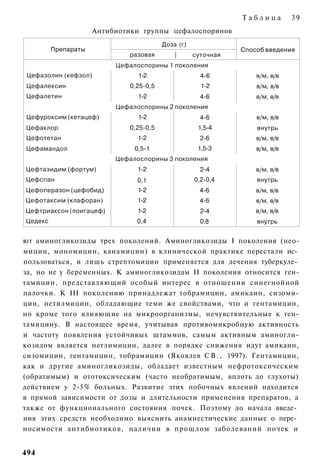 Таблица        39
                     Антибиотики группы цефалоспоринов
                                        Доза (г)
         Препараты                                            Способ введения
                             разовая        |      суточная
                          Цефалоспорины 1 поколения
Цефазолин (кефзол)              1-2                  4-6          в/м, в/в
Цефалексин                   0,25-0,5                1-2          в/м, в/в
Цефалетин                       1-2                  4-6          в/м, в/в
                          Цефалоспорины 2 поколения
Цефуроксим (кетацеф)            1-2                  4-6          в/м, в/в
Цефаклор                     0,25-0,5               1,5-4         внутрь
Цефотетан                       1-2                  2-6          в/м, в/в
Цефамандол                     0,5-1                1,5-3         в/м, в/в
                          Цефалоспорины 3 поколения
Цефтазидим (фортум)             1-2                  2-4          в/м, в/в
Цефспан                        0,1                 0,2-0,4        внутрь
Цефоперазон (цефобид)           1-2                  4-6          в/м, в/в
Цефотаксим (клафоран)           1-2                  4-6          в/м, в/в
Цефтриаксон (лоигацеф)          1-2                  2-4          в/м, в/в
Цедекс                         0,4                   0,8          внутрь


ют аминогликозиды трех поколений. Аминогликозиды I поколения (нео-
мицин, мономицин, канамицин) в клинической практике перестали ис­
пользоваться, и лишь стрептомицин применяется для лечения туберкуле­
за, но не у беременных. К аминогликозидам II поколения относится ген-
тамицин, представляющий особый интерес в отношении синегнойной
палочки. К III поколению принадлежат тобрамицин, амикаин, сизоми-
цин, нетилмицин, обладающие теми же свойствами, что и гентамицин,
но кроме того влияющие на микроорганизмы, нечувствительные к ген-
тамицину. В настоящее время, учитывая противомикробную активность
и частоту появления устойчивых штаммов, самым активным аминогли-
козидом является нетлимицин, далее в порядке снижения идут амикаин,
сизомицин, гентамицин, тобрамицин (Яковлев С В . , 1997). Гентамицин,
как и другие аминогликозиды, обладает известным нефротоксическим
(обратимым) и ототоксическим (часто необратимым, вплоть до глухоты)
действием у 2-5% больных. Развитие этих побочных явлений находится
в прямой зависимости от дозы и длительности применения препаратов, а
также от функционального состояния почек. Поэтому до начала введе­
ния этих средств необходимо выяснить анамнестические данные о пере­
носимости антибиотиков, наличии в прошлом заболеваний почек и


494
 