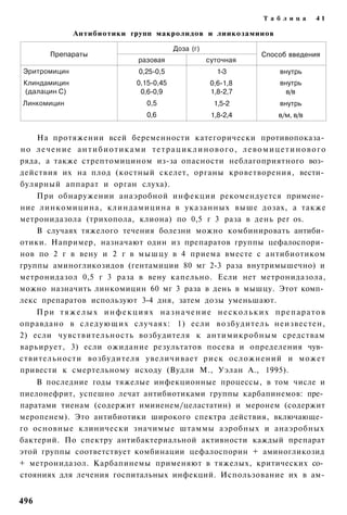 Т а б л и ц а      41

                  Антибиотики групп макролидов и лиикозамииов

                                                      Доза (г)
          Препараты                                                                  Способ введения
                                         разовая                 суточная
 Эритромицин                             0,25-0,5                    1-3                   внутрь
 Клиндамицин                             0,15-0,45                0,6-1,8                  внутрь
 (далацин С)                              0,6-0,9                 1,8-2,7                    в/в
 Линкомицин                                 0,5                     1,5-2                  внутрь
                                            0,6                    1,8-2,4                 в/м, в/в


    На протяжении всей беременности категорически противопоказа­
но л е ч е н и е а н т и б и о т и к а м и т е т р а ц и к л и н о в о г о , л е в о м и ц е т и н о в о г о
ряда, а также стрептомицином из-за опасности неблагоприятного воз­
действия их на плод (костный скелет, органы кроветворения, вести­
булярный аппарат и орган слуха).
    При обнаружении анаэробной инфекции рекомендуется примене­
ние линкомицина, клиндамицина в указанных выше дозах, а также
метронидазола (трихопола, клиона) по 0,5 г 3 раза в день per os.
    В случаях тяжелого течения болезни можно комбинировать антиби­
отики. Например, назначают один из препаратов группы цефалоспори­
нов по 2 г в вену и 2 г в мышцу в 4 приема вместе с антибиотиком
группы аминогликозидов (гентамиции 80 мг 2-3 раза внутримышечно) и
метронидазол 0,5 г 3 раза в вену капельно. Если нет метронидазола,
можно назначить линкомицин 60 мг 3 раза в день в мышцу. Этот комп­
лекс препаратов используют 3-4 дня, затем дозы уменьшают.
    При тяжелых инфекциях назначение нескольких препаратов
оправдано в следующих случаях: 1) если возбудитель неизвестен,
2) если чувствительность возбудителя к антимикробным средствам
варьирует, 3) если ожидание результатов посева и определения чув­
ствительности возбудителя увеличивает риск осложнений и может
привести к смертельному исходу (Вудли М., Уэлан А., 1995).
    В последние годы тяжелые инфекционные процессы, в том числе и
пиелонефрит, успешно лечат антибиотиками группы карбапинемов: пре­
паратами тиенам (содержит имииенем/целастатин) и меронем (содержит
меропенем). Это антибиотики широкого спектра действия, включающе­
го основные клинически значимые штаммы аэробных и анаэробных
бактерий. По спектру антибактериальной активности каждый препарат
этой группы соответствует комбинации цефалоспорин + аминогликозид
+ метронидазол. Карбапинемы применяют в тяжелых, критических со­
стояниях для лечения госпитальных инфекций. Использование их в ам-


496
 