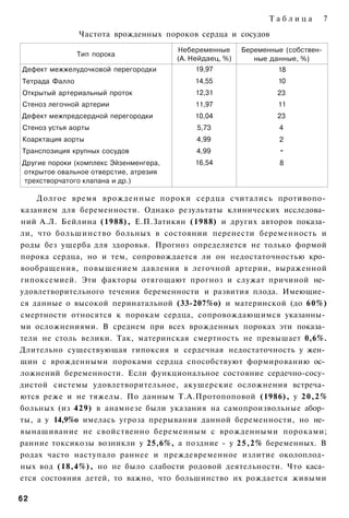Таблица          7
                Частота врожденных пороков сердца и сосудов
                                        Небеременные      Беременные (собствен­
                Тип порока
                                        (А. Нейдаец, %)      ные данные, %)
Дефект межжелудочковой перегородки           19,97                 18
Тетрада Фалло                                14,55                 10
Открытый артериальный проток                 12,31                 23
Стеноз легочной артерии                      11,97                 11
Дефект межпредсердной перегородки            10,04                 23
Стеноз устья аорты                           5,73                  4
Коарктация аорты                             4,99                  2
Транспозиция крупных сосудов                 4,99                   -
Другие пороки (комплекс Эйзенменгера,        16,54                 8
открытое овальное отверстие, атрезия
трехстворчатого клапана и др.)

    Долгое время врожденные пороки сердца считались противопо­
казанием для беременности. Однако результаты клинических исследова­
ний А.Л. Бейлина (1988), Е.П.Затикян (1988) и других авторов показа­
ли, что большинство больных в состоянии перенести беременность и
роды без ущерба для здоровья. Прогноз определяется не только формой
порока сердца, но и тем, сопровождается ли он недостаточностью кро­
вообращения, повышением давления в легочной артерии, выраженной
гипоксемией. Эти факторы отягощают прогноз и служат причиной не­
удовлетворительного течения беременности и развития плода. Имеющие­
ся данные о высокой перинатальной (33-207%о) и материнской (до 60%)
смертности относятся к порокам сердца, сопровождающимся указанны­
ми осложнениями. В среднем при всех врожденных пороках эти показа­
тели не столь велики. Так, материнская смертность не превышает 0,6%.
Длительно существующая гипоксия и сердечная недостаточность у жен­
щин с врожденными пороками сердца способствуют формированию ос­
ложнений беременности. Если функциональное состояние сердечно-сосу­
дистой системы удовлетворительное, акушерские осложнения встреча­
ются реже и не тяжелы. По данным Т.А.Протопоповой (1986), у 2 0 , 2 %
больных (из 429) в анамнезе были указания на самопроизвольные абор­
ты, а у 14,9%о имелась угроза прерывания данной беременности, но не­
вынашивание не свойственно беременным с врожденными пороками;
ранние токсикозы возникли у 25,6%, а поздние - у 25,2% беременных. В
родах часто наступало раннее и преждевременное излитие околоплод­
ных вод (18,4%), но не было слабости родовой деятельности. Что каса­
ется состояния детей, то важно, что большинство их рождается живыми

62
 