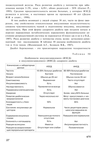 поджелудочной железы. Риск развития диабета у потомства при забо­
левании матери 2-3%, отца - 6,1%>, обоих родителей - 20% (Garner Р.,
1995). Средняя продолжительность жизни больных, у которых ИЗСД
развился в детстве, в настоящее время не превышает 40 лет (Дедов
И.И и соавт., 1998).
     II тип диабета возникает у людей старше 30 лет, часто на фоне ожи­
рения, ему свойственна относительная инсулиновая недостаточность:
снижена чувствительность тканей к эндогенному инсулину, инсулиноре-
зистентность. При этой форме сахарного диабета при позднем начале и
нерезко выраженных метаболических нарушениях функциональное со­
стояние репродуктивной системы не нарушается (Стекол ьщ и ко в а О.Д.,
1997). Риск развития диабета у потомства очень велик: аутосомно-доми-
нантный тип наследования. В таблице 50 указаны особенности диабета
1-го и 11-го типов. (Мазовецкий А.Г., Беликов В.К., 1987).
      Диабет беременных - это транзиторное нарушение толерантности

                                                                 Таблица        50
                Особенности инсулинзависимого (ИЗСД)
            и инсулиннезависимого (ИНСД) сахарного диабета

 Клинические и лабораторные
                                      ИЗСД                        ИНСД
           данные
Частота                       10-20% больных диабетом   80-90% больных диабетом
Начало                               Быстрое                  Постепенное
Возраст начала болезни           Обычно до 25 лет         Обычно после 35 лет
Симптоматика                       Выраженная               Часто отсутствует
Инсулинозависимость                    Есть                        Нет
Наследственность               Проявляется не всегда        Обычно имеется
Поражение р-клеток pancreas            Есть                        Нет
Ожирение                            Отсутствует         Более, чем у 60% больных
Развитие диабетических          Через несколько лет     Могут присутствовать к мо­
микроангиопатий                                         менту постановки диагноза
Конкордантность у близ­                50%                        95%
нецов
Состояние инсулиновых ре­           Нормальное          Число рецепторов умень­
цепторов                                                 шено или нарушена их
                                                                функция
Содержание инсулина в          Уменьшено до полного     Повышено или нормальное
плазме                              отсутствия
Склонность к кетоацидозу               Есть                        Нет
Реакция на инсулин                   Имеется             Инсулинорезистентность
Реакция на сахароснижаю-      Отсутствует или слабая         Положительная
щие пероральные препараты


                                                                                675
22'
 