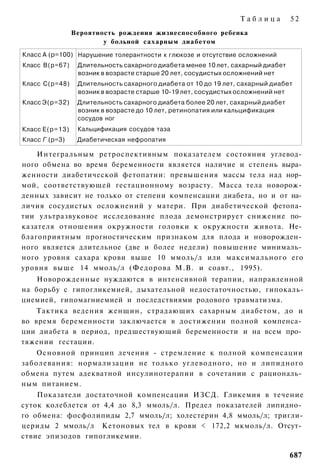Таблица         52
                Вероятность рождения жизнеспособного ребенка
                        у больной сахарным диабетом

Класс А (р=100) Нарушение толерантности к глюкозе и отсутствие осложнений
Класс В(р=67)    Длительность сахарного диабета менее 10 лет, сахарный диабет
                 возник в возрасте старше 20 лет, сосудистых осложнений нет
Класс С(р=48)    Длительность сахарного диабета от 10 до 19 лет, сахарный диабет
                 возник в возрасте старше 10-19 лет, сосудистых осложнений нет
Класс Э(р=32)    Длительность сахарного диабета более 20 лет, сахарный диабет
                 возник в возрасте до 10 лет, ретинопатия или кальцификация
                 сосудов ног
Класс Е(р=13)    Кальцификация сосудов таза
Класс Г (р=3)    Диабетическая нефропатия

    Интегральным ретроспективным показателем состояния углевод­
ного обмена во время беременности является наличие и степень выра­
женности диабетической фетопатии: превышения массы тела над нор­
мой, соответствующей гестационному возрасту. Масса тела новорож­
денных зависит не только от степени компенсации диабета, но и от на­
личия сосудистых осложнений у матери. При диабетической фетопа­
тии ультразвуковое исследование плода демонстрирует снижение по­
казателя отношения окружности головки к окружности живота. Не­
благоприятным прогностическим признаком для плода и новорожден­
ного является длительное (две и более недели) повышение минималь­
ного уровня сахара крови выше 10 ммоль/л или максимального его
уровня выше 14 ммоль/л (Федорова М.В. и соавт., 1995).
    Новорожденные нуждаются в интенсивной терапии, направленной
на борьбу с гипогликемией, дыхательной недостаточностью, гипокаль-
циемией, гипомагниемией и последствиями родового травматизма.
    Тактика ведения женщин, страдающих сахарным диабетом, до и
во время беременности заключается в достижении полной компенса­
ции диабета в период, предшествующий беременности и на всем про­
тяжении гестации.
    Основной принцип лечения - стремление к полной компенсации
заболевания: нормализации не только углеводного, но и липидного
обмена путем адекватной инсулинотерапии в сочетании с рациональ­
ным питанием.
    Показатели достаточной компенсации ИЗСД. Гликемия в течение
суток колеблется от 4,4 до 8,3 ммоль/л. Предел показателей липидно­
го обмена: фосфолипиды 2,7 ммоль/л; холестерин 4,8 ммоль/л; тригли-
цериды 2 ммоль/л Кетоновых тел в крови < 172,2 мкмоль/л. Отсут­
ствие эпизодов гипогликемии.

                                                                                687
 