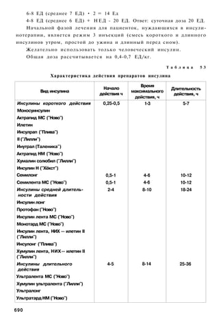 6-8 ЕД (среднее 7 ЕД) • 2 = 14 Ед
      4-8 ЕД (среднее 6 ЕД) + Н Е Д - 20 ЕД. Ответ: суточная доза 20 ЕД.
      Начальной фазой лечения для пациенток, нуждающихся в инсули-
нотерапии, является режим 3 инъекций (смесь короткого и длинного
инсулинов утром, простой до ужина и длинный перед сном).
      Желательно использовать только человеческий инсулин.
      Общая доза рассчитывается на 0,4-0,7 ЕД/кг.

                                                               Т а б л и ц а   53

                 Характеристика действия препаратов инсулина

                                                   Время
                                   Начало                        Длительность
            Вид инсулина                       максимального
                                  действия ч                      действия, ч
                                                действия, ч
 Инсулины короткого действия       0,25-0,5         1-3                5-7
 Моносуинсулин
Актрапид МС ("Ново")
Илетин
Инсулрап ("Плива")
 II ("Лилли")
Инутрал (Таленика")
Актрапид НМ ("Ново")
Хумалин солюбил ("Лилли")
Инсулин Н ("Хёкст")
Семилонг                            0,5-1           4-6              10-12
Семилента МС ("Ново")               0,5-1          4-6               10-12
Инсулины средней длитель­            2-4           8-10              18-24
ности действия
Инсулин лонг
Протофан ("Ново")
Инсулин лента МС ("Ново")
Монотард МС ("Ново")
Инсулин лента, НИХ — илетин II
("Лилли")
Инсулонг ("Плива")
Хумулин лента, НИХ— илетин II
("Лилли")
Инсулины длительного                 4-5           8-14              25-36
действия
Ультралента МС ("Ново")
Хумулин ультралента ("Лилли")
Ультралонг
Ультратард НМ ("Ново")

690
 