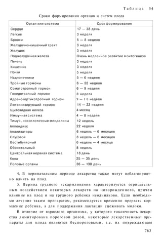 Таблица        54
                 Сроки формирования органов и систем плода

           Орган или система                   Срок формирования
Сердце                             17 — 38 день
Легкие                             3 неделя
Бронхи                             5 — 8 неделя
Желудочно-кишечный тракт           3 неделя
Желудок                            3 неделя
Поджелудочная железа               Очень медленное развитие в онтогенеза
Печень                             3 неделя
Кишечник                           3 неделя
Почки                              5 неделя
Надпочечники                       5 — 6 неделя
Тройные гормоны                    6 — 22 неделя
Соматотропный гормон               6 — 9 неделя
Гонедотропный гормон               8 неделя
Адренокортикотропный гормон        9 — 1 0 неделя
Лютеинизируюший гормон             14 — 22 неделя
Щитовидная железа                  4 месяц
Иммунная система                   4 — 8 неделя
Тимус, носоглоточные минделины     12 недель
Аппендикс                          22 неделя
Анализаторы                        6 недель — 6 месяцев
Слуховой                           8 недель — 6 месяцев
Вестибулярный                      6 недель — 4 месяце
Обонятельный                       8 недель
Центральная нервная система        18 день
Кожа                               25 — 35 день
Половые органы                     36 — 130 день

   4. В перинатальном периоде лекарства также могут неблагоприят­
но влиять на плод.
    5. Период грудного вскармливания характеризуется отрицатель­
ным воздействием некоторых лекарств на новорожденного, причем
влияние на плод и на грудного ребенка неодинаково. Если необходи­
мо лечение таким препаратом, рекомендуется временно прервать кор­
мление ребенка, а для поддержания лактации сцеживать молоко.
    В отличие от взрослого организма, у которого токсичность лекар­
ства лимитирована пороговой дозой, некоторые лекарственные пре­
параты для плода являются беспороговыми, т.е. их повреждающее

                                                                       763
 