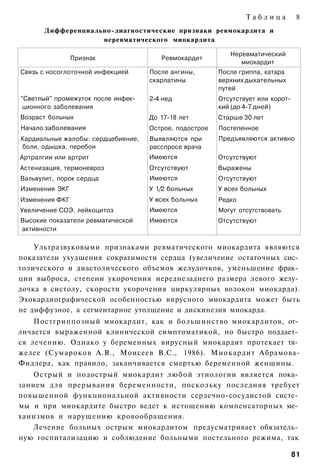 Таблица           8
       Дифференциально-диагностические признаки ревмокардита и
                    неревматического миокардита

                                                           Неревматический
                Признак                Ревмокардит
                                                              миокардит
Связь с носоглоточной инфекцией     После ангины,       После гриппа, катара
                                    скарлатины          верхних дыхательных
                                                        путей
"Светлый" промежуток после инфек­   2-4 нед             Отсутствует или корот­
 ционного заболевания                                   кий (до 4-7 дней)
Возраст больных                     До 17-18 лет        Старше 30 лет
Начало заболевания                  Острое, подострое   Постепенное
Кардиальные жалобы: сердцебиение,   Выявляются при      Предъявляются активно
боли, одышка, перебои               расспросе врача
Артралгии или артрит                Имеются             Отсутствуют
Астенизация, термоневроз            Отсутствуют         Выражены
Вальвулит, порок сердца             Имеются             Отсутствуют
Изменения ЭКГ                       У 1/2 больных       У всех больных
Изменения ФКГ                       У всех больных      Редко
Увеличение СОЭ, лейкоцитоз          Имеются             Могут отсутствовать
Высокие показатели ревматической    Имеются             Отсутствуют
активности

    Ультразвуковыми признаками ревматического миокардита являются
показатели ухудшения сократимости сердца (увеличение остаточных сис­
толического и диастолического объемов желудочков, уменьшение фрак­
ции выброса, степени укорочения иереднезаднего размера левого желу­
дочка в систолу, скорости укорочения циркулярных волокон миокарда).
Эхокардиографической особенностью вирусного миокардита может быть
не диффузное, а сегментарное утолщение и дискинезия миокарда.
    Постгриппозный миокардит, как и большинство миокардитов, от­
личается выраженной клинической симптоматикой, но быстро поддает­
ся лечению. Однако у беременных вирусный миокардит протекает тя­
желее (Сумароков А.В., Моисеев B.C., 1986). Миокардит Абрамова-
Фидлера, как правило, заканчивается смертью беременной женщины.
    Острый и подострый миокардит любой этиологии является пока­
занием для прерывания беременности, поскольку последняя требует
повышенной функциональной активности сердечно-сосудистой систе­
мы и при миокардите быстро ведет к истощению компенсаторных ме­
ханизмов и нарушению кровообращения.
    Лечение больных острым миокардитом предусматривает обязатель­
ную госпитализацию и соблюдение больными постельного режима, так

                                                                                 81
 