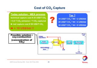 Cost of CO2 Capture 
STEAM / 
ELECTRICITY 
ASPO Annual Meeting 2003 - Rueil- 26-27 May 2003 25 
Tax ? 
10 US$/T CO2 ? è + ...