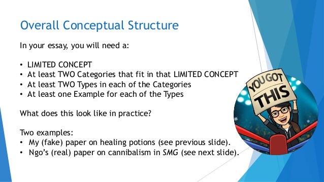 How To Quit Smoking Essay Overall Conceptual Structure In Your Essay You Will Need A Limited Concept Essay About My Personality also Essay Paper Generator Extra Help For Organizing Your Essay Essay On Deepavali