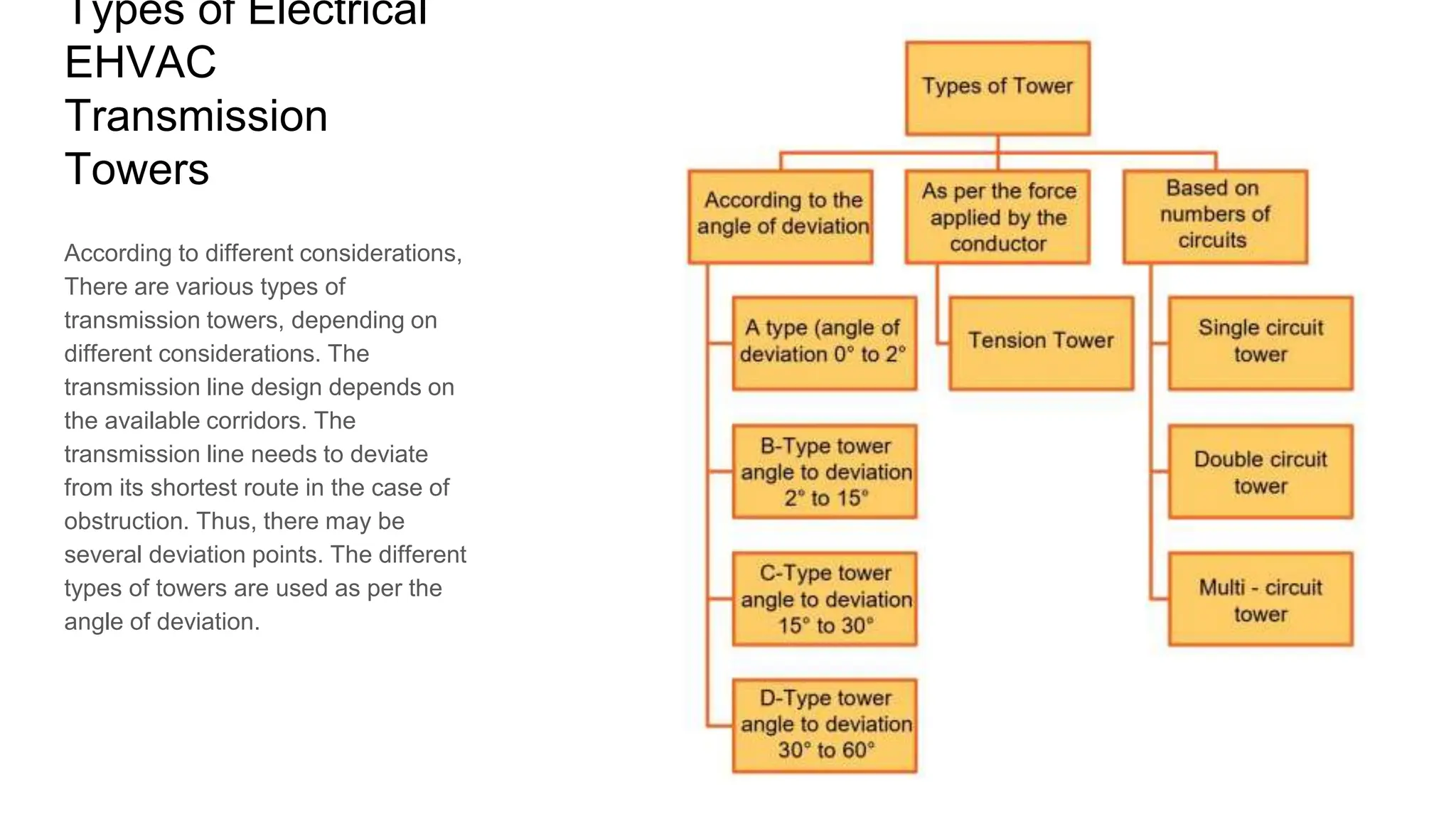 Extra High voltage AC transmission line.pptx